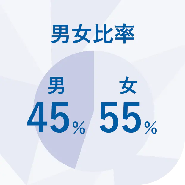 男女比率 男45％ 女55％