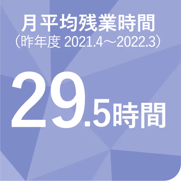 月平均残業時間 29.5時間